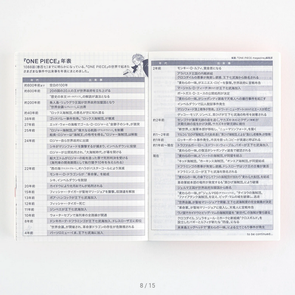 Sale! Hobonichi Techo 2025 Japanese Original Book - One Piece Edition (January Start) A6 Size / Daily / Jan start / Mon start