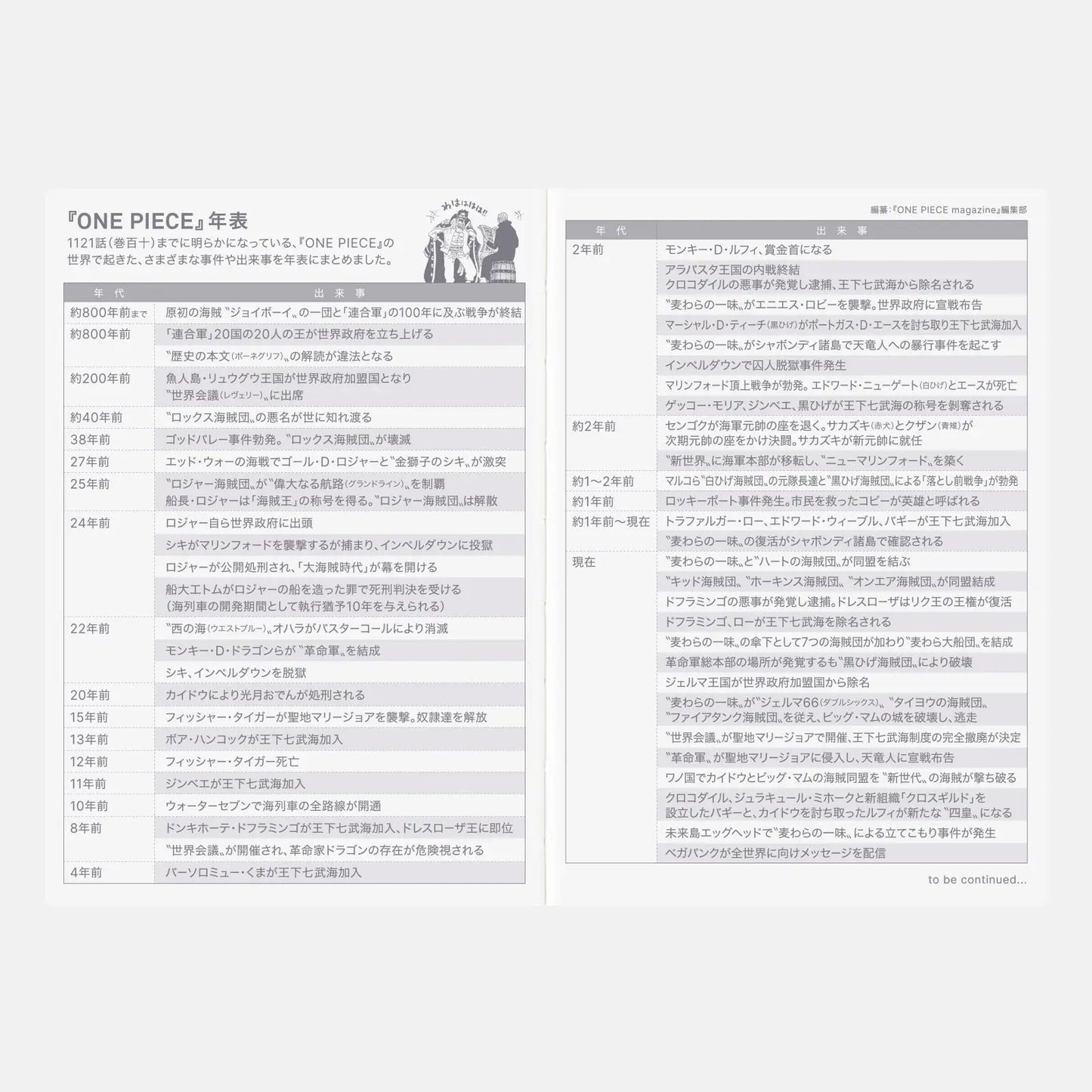 Hobonichi Techo 2026 Japanese Original Book - One Piece Edition (January Start) A6 Size / Daily / Jan start / Mon start - Japanese Edition