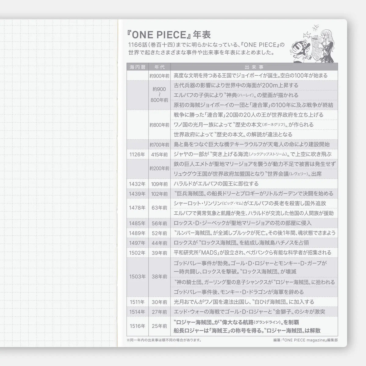 Hobonichi Techo 2027 ONE PIECE magazine: Hobonichi Techo 2027 Japanese Original Book - One Piece Edition A6 size / Daily / Jan start / Mon start - Japanese Edition